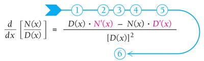 Quotient Rule Step Diagram