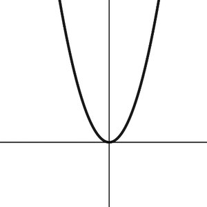 Graph of a parabola opening upwards (concave up)