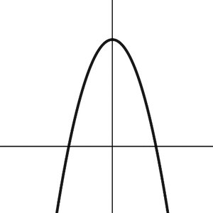 Graph of a parabola opening downwards (concave down)