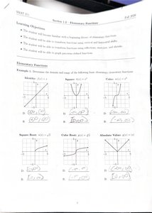 Graphs of elementary functions with domains