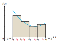 Riemann sum rectangles for positive function