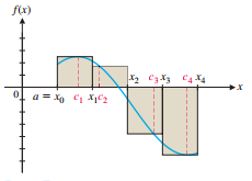 Riemann sum rectangles for function with positive and negative values