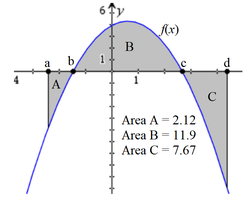 Definite integral as signed area under curve