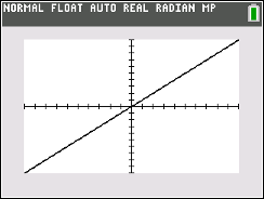 Graph of the identity function y = x