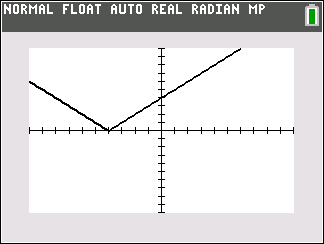 Graph after horizontal shift left by 4 units