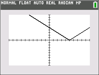 Graph after horizontal shift right by 5 units