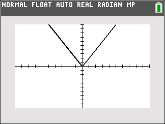 Graph after vertical stretch by factor of 2
