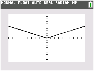 Graph after vertical shrink by factor of 0.5
