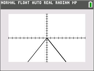 Graph after vertical stretch and reflection