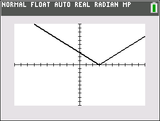 Graph before y-axis reflection
