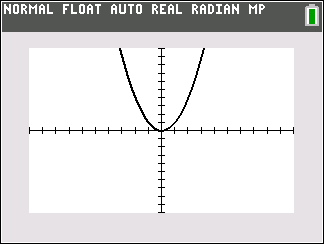 Graph of the square function y = x^2