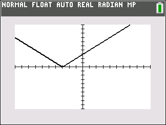 Graph after y-axis reflection