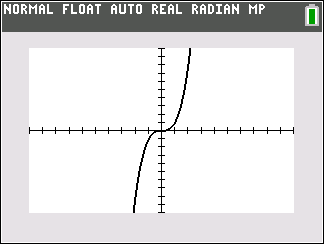 Graph of the cube function y = x^3