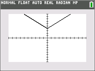 Graph after vertical shift upward by 4 units