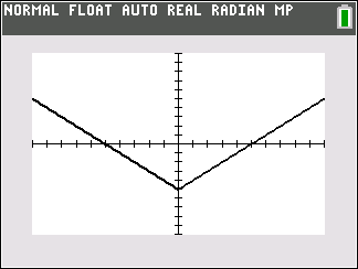 Graph after vertical shift downward by 5 units