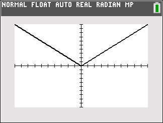 Graph before horizontal shift left
