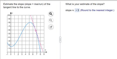 Estimating slope of tangent line on a graph