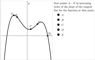 Sorting points by slope of tangent line