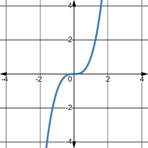 Graph of a function increasing on the entire real line