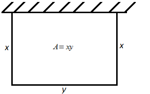 Rectangular enclosure with area A = xy, sides x, and open side y