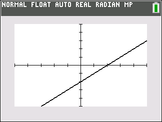Graph of a linear polynomial function