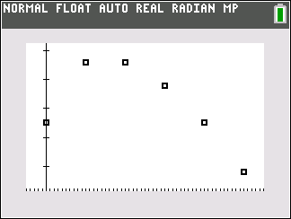 Scatter plot of data