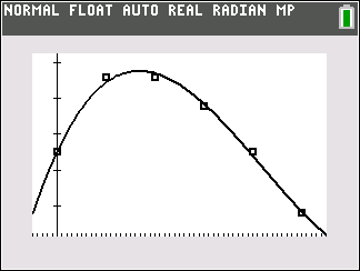 Scatter plot and cubic regression graph