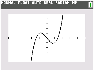 Graph of a cubic polynomial function