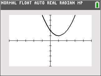 Graph of a quadratic polynomial function