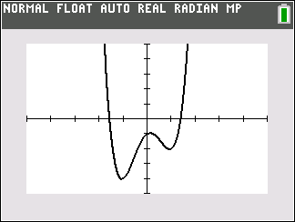 Graph of a degree 4 polynomial function