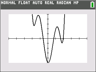 Graph of a degree 6 polynomial function