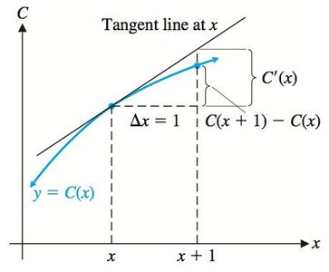 Graph showing the relationship between marginal cost and exact cost