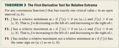 Theorem: First-Derivative Test for Relative Extrema