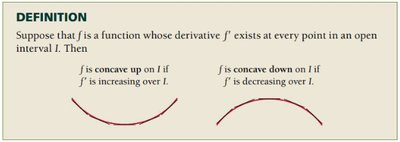 Definition of concavity