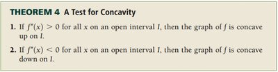 Theorem: Test for Concavity