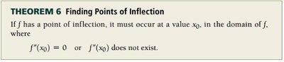Theorem: Finding Points of Inflection