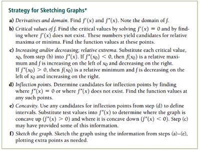 Strategy for sketching graphs