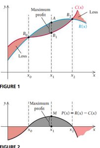 Profit maximization and break-even points