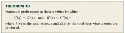 Theorem for maximum profit