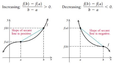 Secant line slopes for increasing and decreasing functions