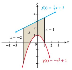 Area between a line and a parabola