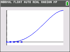 Graph of a function showing the inflection point as the point of diminishing returns