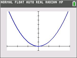 Graph of a parabola passing through (0,0)