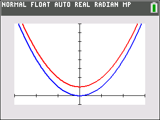 Graphs of parabolas passing through (0,0) and (0,1)