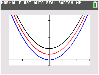 Graphs of parabolas passing through (0,0), (0,1), and (0,2)
