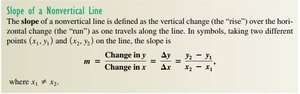 Formula for slope of a nonvertical line