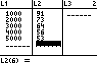 Calculator screen showing price-demand data entry
