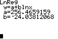 Calculator screen showing logarithmic regression results