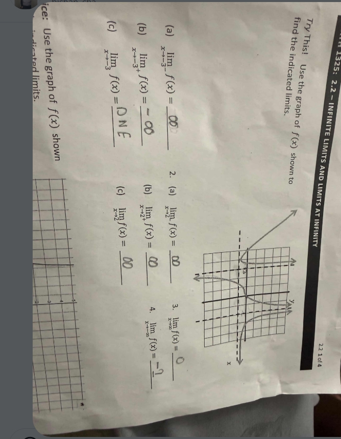 Graph of f(x) with asymptotes and curve
