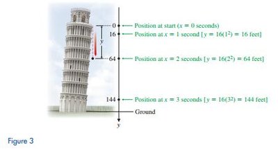 Positions of a falling ball at different times